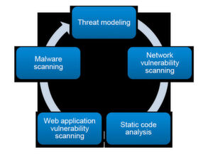 Der Dell EMC Security Development Lifecycle (SDL) beschreibt die Aktivitäten, die während des gesamten Produktlebenszyklus erforderlich sind, um Resilienz und leistungsstarke Sicherheitsfunktionen in die Pro-dukte zu integrieren und umgehend auf aktuelle Si-cherheitsvorfälle reagieren zu können. Der Dell EMC Security Development Lifecycle (SDL) beschreibt die Aktivitäten, die während des gesamten Produktlebenszyklus erforderlich sind, um Resilienz und leistungsstarke Sicherheitsfunktionen in die Pro-dukte zu integrieren und umgehend auf aktuelle Si-cherheitsvorfälle reagieren zu können.