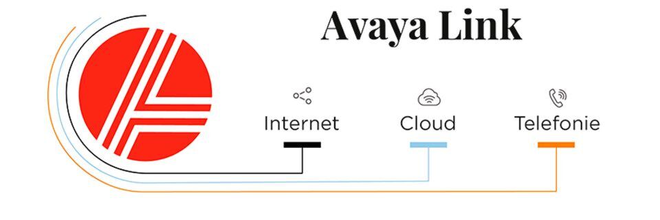 Kunden sollen aus einer Hand die jeweils besten Dienste für SIP, Internet oder SD-WAN erhalten. Kunden sollen aus einer Hand die jeweils besten Dienste für SIP, Internet oder SD-WAN erhalten.