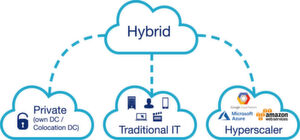 Das Angebot ist da; doch den Mittelständlern geht es nicht anderes als den Großunternehmen: Sie brauchen eine für sie passende Hybrid-Cloud-Strategie. Das Angebot ist da; doch den Mittelständlern geht es nicht anderes als den Großunternehmen: Sie brauchen eine für sie passende Hybrid-Cloud-Strategie.