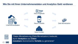 Wie Sie mit Ihren Unternehmensdaten und Analytics Geld verdienen. Wie Sie mit Ihren Unternehmensdaten und Analytics Geld verdienen.