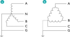 Bild 3: Größere Vielfalt – das Wye-System (a) ist in etwa mit dem TN-S System vergleichbar, die Auswahl des SPDs erfolgt analog zu diesem. Das Delta-System (b) kann isoliert oder als Corner-grounded (Phase C geerdet) ausgeführt sein; in beiden Ausführungen wird jedoch der gleiche SPD verwendet. Bild 3: Größere Vielfalt – das Wye-System (a) ist in etwa mit dem TN-S System vergleichbar, die Auswahl des SPDs erfolgt analog zu diesem. Das Delta-System (b) kann isoliert oder als Corner-grounded (Phase C geerdet) ausgeführt sein; in beiden Ausführungen wird jedoch der gleiche SPD verwendet.
