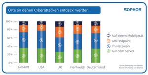 Einst eine Spielart nationalstaatlicher Angriffe, gehören Blended Attacks heute zur Praxis alltäglicher Cyberkriminalität. Einst eine Spielart nationalstaatlicher Angriffe, gehören Blended Attacks heute zur Praxis alltäglicher Cyberkriminalität.