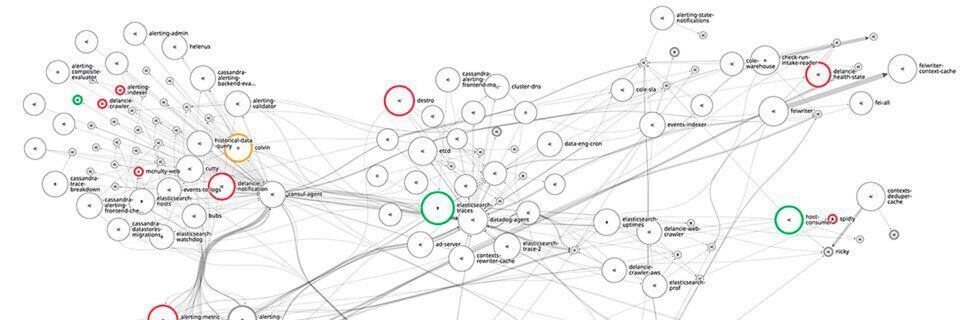 Datadogs Network Performance Monitoring analysiert den Netzwerkverkehr automatisch und visualisiert die jeweiligen Abhängigkeiten und Anwendungstopologien. Datadogs Network Performance Monitoring analysiert den Netzwerkverkehr automatisch und visualisiert die jeweiligen Abhängigkeiten und Anwendungstopologien.