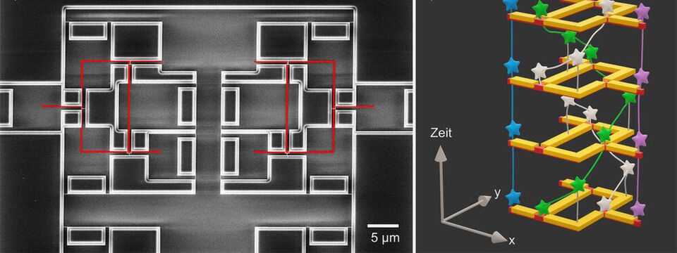 Der so genannte Jülicher Prozess erlaubt, Quantenmaterialien zu strukturieren, ohne dass diese während der Prozessierung der Luft ausgesetzt werden. Der so genannte Jülicher Prozess erlaubt, Quantenmaterialien zu strukturieren, ohne dass diese während der Prozessierung der Luft ausgesetzt werden.