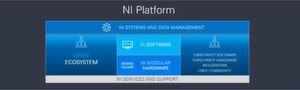 Die NI-Plattform umfasst drei wesentliche Bausteine: produktive Software, modulare Hardware and ein weitreichendes Ökosystem. Die NI-Plattform umfasst drei wesentliche Bausteine: produktive Software, modulare Hardware and ein weitreichendes Ökosystem.