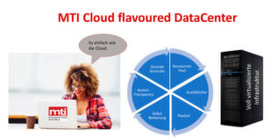 MTI Technology unterstützt mit dem „Cloud flavoured“-Ansatz Unternehmen bei der Wahl und Umsetzung der passenden Cloud-Strategie. MTI Technology unterstützt mit dem „Cloud flavoured“-Ansatz Unternehmen bei der Wahl und Umsetzung der passenden Cloud-Strategie.