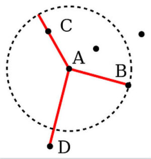 Illustration der Erreichbarkeitsdistanz. Objekte B und C haben die gleiche Erreichbarkeitsdistanz (k=3), während D kein k-nächster Nachbar ist. Illustration der Erreichbarkeitsdistanz. Objekte B und C haben die gleiche Erreichbarkeitsdistanz (k=3), während D kein k-nächster Nachbar ist.
