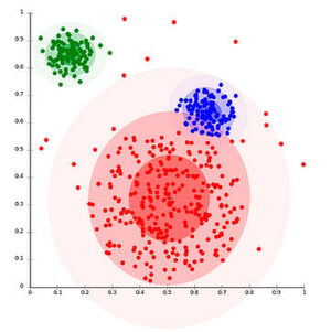 Ergebnis einer Clusteranalyse mit Normalverteilungen. Ergebnis einer Clusteranalyse mit Normalverteilungen.