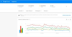 Mit dem Tool Google Trends lassen sich Ideen finden und Trends ablesen. Mit dem Tool Google Trends lassen sich Ideen finden und Trends ablesen.