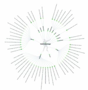 Das Analyse-Tool zeigt, welche W-Fragen zum Suchbegriff von Bedeutung sind. Das Analyse-Tool zeigt, welche W-Fragen zum Suchbegriff von Bedeutung sind.