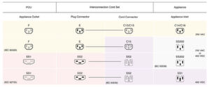 Übersicht der Kompatibilität zwischen AC- und DC-Steckern/Dosen gemäss IEC in Rechenzentren Übersicht der Kompatibilität zwischen AC- und DC-Steckern/Dosen gemäss IEC in Rechenzentren