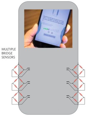 Bild 3: Mehrere DMS-Brücken an den Geräteseiten bieten die Möglichkeit, Funktionen über Druck oder Berührung zu steuern. Bild 3: Mehrere DMS-Brücken an den Geräteseiten bieten die Möglichkeit, Funktionen über Druck oder Berührung zu steuern.