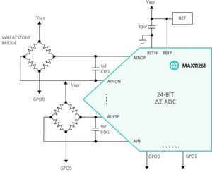 Bild 4:
Ein sechskanaliger 24-Bit-Delta-Sigma-A/D-Wandler mit sechs programmierbaren GPO-Schnittstellen. Bild 4:
Ein sechskanaliger 24-Bit-Delta-Sigma-A/D-Wandler mit sechs programmierbaren GPO-Schnittstellen.