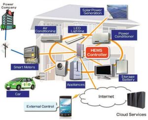 Smarthome-Lösungen von Renesas: Das Smartphone des Nutzers ist via Internet verbunden und weiß, wann er nach Hause kommt und geht, so dass es Informationen etwa an die Heizung weitergeben kann. Smarthome-Lösungen von Renesas: Das Smartphone des Nutzers ist via Internet verbunden und weiß, wann er nach Hause kommt und geht, so dass es Informationen etwa an die Heizung weitergeben kann.