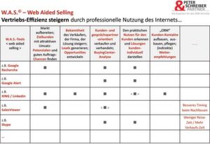 Übersicht für ein W.A.S.© – „web-aided-selling“ – im B2B-Vertrieb. Übersicht für ein W.A.S.© – „web-aided-selling“ – im B2B-Vertrieb.