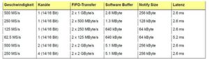 Tabelle 3: Hier wird eine GPU verwendet mit der SCAPP-Option unter Linux. Tabelle 3: Hier wird eine GPU verwendet mit der SCAPP-Option unter Linux.