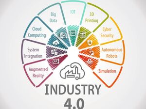 Die Grafik zeigt die größten Themenbereiche der Industrie 4.0: Unter anderem Cloud Computing, Big Data und Internet of Things (IoT). Die Grafik zeigt die größten Themenbereiche der Industrie 4.0: Unter anderem Cloud Computing, Big Data und Internet of Things (IoT).