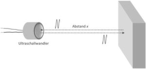 Bild 3: Der Ultraschallsensor arbeitet nach dem Laufzeitprinzip, wie er
beispielsweise in Einparksystemen verwendet wird. Bild 3: Der Ultraschallsensor arbeitet nach dem Laufzeitprinzip, wie er
beispielsweise in Einparksystemen verwendet wird.