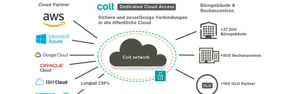 Colt erweitert Services um weltweite direkte On-Demand-Verbindungen zur Google Cloud. Colt erweitert Services um weltweite direkte On-Demand-Verbindungen zur Google Cloud.