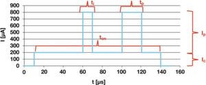 Bild 1: Leistungsbedarf eines Sensors: mit dem Diagramm lässt sich der komplette Energiebedarf des Systems ermitteln. Bild 1: Leistungsbedarf eines Sensors: mit dem Diagramm lässt sich der komplette Energiebedarf des Systems ermitteln.