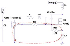 Bild 5: Schalttransistor und Treiberschaltung mit eingezeichneter parasitärer Miller-Kapazität und Gate-Source-Widerstand zur Erhöhung der Immunität. Rot gestrichelt ist die Ausschaltstromschleife. Man kann sich vorstellen, wie diese „Rahmenantenne“, HF-Störungen einsammelt. Der dort induzierte Strom lädt das Gate und kann die kritische Schwellenspannung zum unerwünschten Zeitpunkt erreichen. Bild 5: Schalttransistor und Treiberschaltung mit eingezeichneter parasitärer Miller-Kapazität und Gate-Source-Widerstand zur Erhöhung der Immunität. Rot gestrichelt ist die Ausschaltstromschleife. Man kann sich vorstellen, wie diese „Rahmenantenne“, HF-Störungen einsammelt. Der dort induzierte Strom lädt das Gate und kann die kritische Schwellenspannung zum unerwünschten Zeitpunkt erreichen.