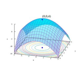 Beispiel für einen „minimal aufspannenden Baum“, ein Paraboloid. Beispiel für einen „minimal aufspannenden Baum“, ein Paraboloid.