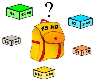 Das Rucksackproblem: Aus einer Menge von Objekten, die jeweils ein Gewicht und einen Nutzwert haben, soll eine Teilmenge ausgewählt werden, deren Gesamtgewicht eine vorgegebene Gewichtsschranke nicht überschreitet. Unter dieser Bedingung soll der Nutzwert der ausgewählten Objekte maximiert werden. Das Rucksackproblem: Aus einer Menge von Objekten, die jeweils ein Gewicht und einen Nutzwert haben, soll eine Teilmenge ausgewählt werden, deren Gesamtgewicht eine vorgegebene Gewichtsschranke nicht überschreitet. Unter dieser Bedingung soll der Nutzwert der ausgewählten Objekte maximiert werden.