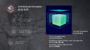 „Da Vinci“ ist die bezeichnung der Huawei-eigenen Architektur, die der Entwicklung von Prozessoren zu Grunde liegt, die in allen Szenarien zum Einsatz kommen sollen - vom smarten Endgerät bis zur Cloud-Hardware. „Da Vinci“ ist die bezeichnung der Huawei-eigenen Architektur, die der Entwicklung von Prozessoren zu Grunde liegt, die in allen Szenarien zum Einsatz kommen sollen - vom smarten Endgerät bis zur Cloud-Hardware.
