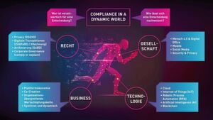Die vier Faktoren „Recht“, „Gesellschaft“, „Technologie“ und „Business“ werden von der Digitalisierung bestimmt, verändern sich und wirken gleichzeitig aufeinander ein Die vier Faktoren „Recht“, „Gesellschaft“, „Technologie“ und „Business“ werden von der Digitalisierung bestimmt, verändern sich und wirken gleichzeitig aufeinander ein