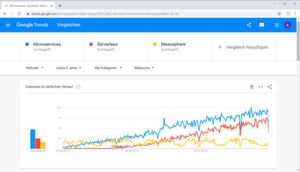 Verteilte Anwendungsarchitekturen auf dem Vormarsch: Die Anzahl der Suchanfragen zu Microservices und Serverless wächst laut Googles Trendbarometer nahezu im Gleichschritt miteinander. Die Entwickler machen sich offenbar gerade eine Meinung dazu. Bei Mesosphere ist anscheinend die Luft heraus. Verteilte Anwendungsarchitekturen auf dem Vormarsch: Die Anzahl der Suchanfragen zu Microservices und Serverless wächst laut Googles Trendbarometer nahezu im Gleichschritt miteinander. Die Entwickler machen sich offenbar gerade eine Meinung dazu. Bei Mesosphere ist anscheinend die Luft heraus.