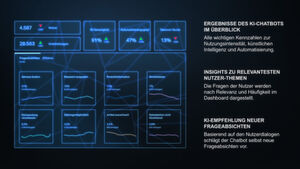 Dashboard zur Auswertung von Nutzungsintensität, künstlicher Intelligenz, Automatisierung, Relevanz und Häufigkeit der Nutzerthemen sowie KI-Empfehlung neuer Frageabsichten. Dashboard zur Auswertung von Nutzungsintensität, künstlicher Intelligenz, Automatisierung, Relevanz und Häufigkeit der Nutzerthemen sowie KI-Empfehlung neuer Frageabsichten.