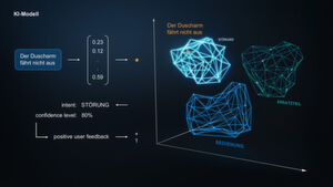 Vektorisierung von B2B-Serviceanfragen im 1.000-dimensionalen Raum zur Darstellung von bis zu 1.000 Frageabsichten. Vektorisierung von B2B-Serviceanfragen im 1.000-dimensionalen Raum zur Darstellung von bis zu 1.000 Frageabsichten.