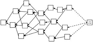 Die bessere Blockchain? Ein BlockDAG-Ledger „wächst“, indem neue Datenblöcke alle auffindbaren Endpunkte des Graphen referenzieren statt nur das Ende der längsten Blockkette (wie bei Satoshis ursprünglichem Blockchain-Protokoll) Die bessere Blockchain? Ein BlockDAG-Ledger „wächst“, indem neue Datenblöcke alle auffindbaren Endpunkte des Graphen referenzieren statt nur das Ende der längsten Blockkette (wie bei Satoshis ursprünglichem Blockchain-Protokoll)
