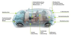In modernen Fahrzeugen sind verschiedene LED- und OLED-Leuchten verbaut. Um die Qualiät der Leuchten zu messen, ist spezielle Messhardware notwendig. In modernen Fahrzeugen sind verschiedene LED- und OLED-Leuchten verbaut. Um die Qualiät der Leuchten zu messen, ist spezielle Messhardware notwendig.