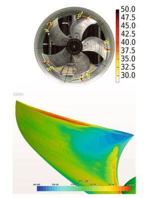 Bild 2: Das Beamforming-Verfahren erkennt die gleichen Trends wie die aeroakustische Simulation. Aufgrund der experimentellen Ergebnisse lässt sich somit auch die numerische Simulation überprüfen und optimieren. Bild 2: Das Beamforming-Verfahren erkennt die gleichen Trends wie die aeroakustische Simulation. Aufgrund der experimentellen Ergebnisse lässt sich somit auch die numerische Simulation überprüfen und optimieren.