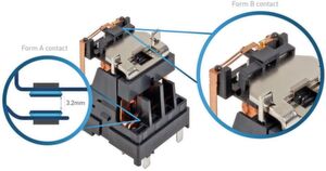 Bild 1: Aufbau des Leistungsrelais HE-S. Mit einem Abstand von 3,2 mm zwischen den geöffneten Kontakten übertrifft es die gesetzlichen Vorschriften. Bild 1: Aufbau des Leistungsrelais HE-S. Mit einem Abstand von 3,2 mm zwischen den geöffneten Kontakten übertrifft es die gesetzlichen Vorschriften.