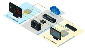 Virtual Instruments deckt mit den Produkten „Virtual Wisdom“ und „Workload Wisdom“ unterschiedliche Einsatzbereiche in der Infrastruktur an. Virtual Instruments deckt mit den Produkten „Virtual Wisdom“ und „Workload Wisdom“ unterschiedliche Einsatzbereiche in der Infrastruktur an.