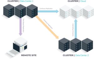 Ist mehr Kapazität oder Leistung gefragt, lässt sich jeder Cluster bedarfsgerecht um weitere Knoten oder Instanzen ausbauen. Hierfür müssen keine zusätzlichen Volumes angelegt werden, noch entstehen Speichersilos. Ist mehr Kapazität oder Leistung gefragt, lässt sich jeder Cluster bedarfsgerecht um weitere Knoten oder Instanzen ausbauen. Hierfür müssen keine zusätzlichen Volumes angelegt werden, noch entstehen Speichersilos.