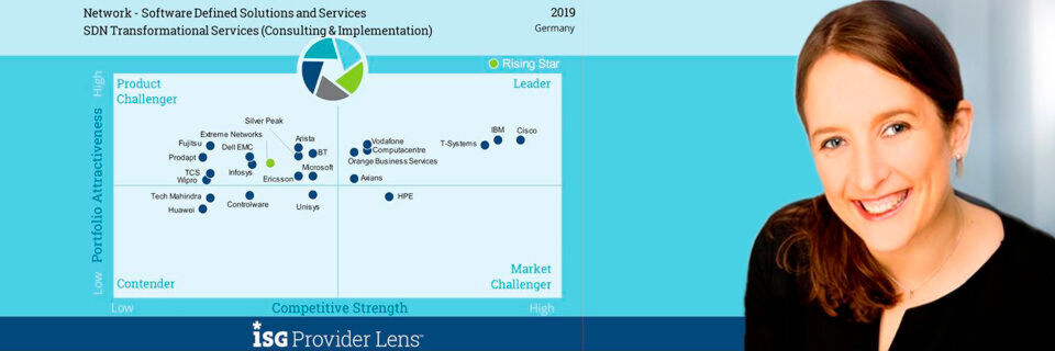 Sieben Anbieter konnten sich als „Leader“ im Marktsegment „SDN Transformational Services“ positionieren. Rechts: Johanna von Geyr. Sieben Anbieter konnten sich als „Leader“ im Marktsegment „SDN Transformational Services“ positionieren. Rechts: Johanna von Geyr.
