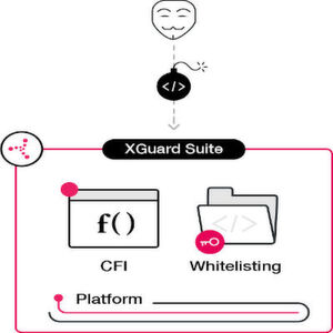 Integrierter Schutzmechanismus XGuard: Das Karamba Application Whitelisting verspricht eine automatische Möglichkeit, eine Abwehr gegen Day-One-Attacken oder Exploits ohne Eingriff des Entwicklers und ohne Verzögerung der Produktfreigabe einzusetzen. Integrierter Schutzmechanismus XGuard: Das Karamba Application Whitelisting verspricht eine automatische Möglichkeit, eine Abwehr gegen Day-One-Attacken oder Exploits ohne Eingriff des Entwicklers und ohne Verzögerung der Produktfreigabe einzusetzen.