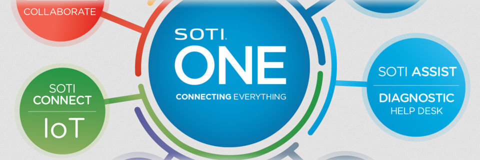 Zur SOTI ONE Platform gehören nunmehr sieben Produkte. Zur SOTI ONE Platform gehören nunmehr sieben Produkte.