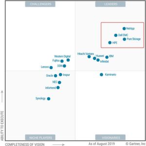 Die vier führenden Primärspeicherhersteller in Gartners „Magic Quadrant“ sind nach wie vor Netapp, Pure Storage, Dell EMC und HPE. Die vier führenden Primärspeicherhersteller in Gartners „Magic Quadrant“ sind nach wie vor Netapp, Pure Storage, Dell EMC und HPE.