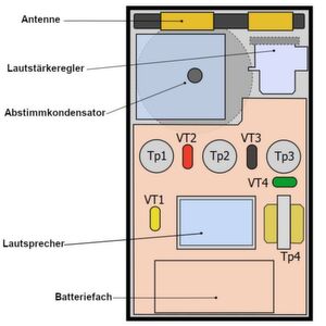 Ein einfacher Überblick über die Komponenten des Transistorradios Regency TR-1, inklusive der vier verbauten Germanium-NPN-Transistoren (VT1, VT2, VT3 und VT4). Ein einfacher Überblick über die Komponenten des Transistorradios Regency TR-1, inklusive der vier verbauten Germanium-NPN-Transistoren (VT1, VT2, VT3 und VT4).