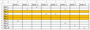 Bild 1: Cross Referenz-Liste zur Abbildung der Traceability auf Basis einer Excel-Tabelle Bild 1: Cross Referenz-Liste zur Abbildung der Traceability auf Basis einer Excel-Tabelle