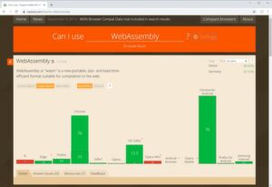 Heiß begehrt: Chrome, Edge, Firefox und WebKit haben WebAssembly 1.0 bereits im Schnellverfahren implementiert Heiß begehrt: Chrome, Edge, Firefox und WebKit haben WebAssembly 1.0 bereits im Schnellverfahren implementiert