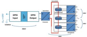 Bild 6: Wird das IPSS zur Erweiterung des GPSS genutzt, bleibt die Isolationsfestigkeit von 50 kV zwischen der Leistungsendstufe und der Steuerelektronik erhalten. Bild 6: Wird das IPSS zur Erweiterung des GPSS genutzt, bleibt die Isolationsfestigkeit von 50 kV zwischen der Leistungsendstufe und der Steuerelektronik erhalten.