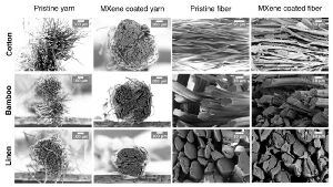 Die Beschichtung von Cellulosegarn mit leitfähigen Mxen-Flocken erzeugt ein hochleitfähiges und langlebiges Material. Die Beschichtung von Cellulosegarn mit leitfähigen Mxen-Flocken erzeugt ein hochleitfähiges und langlebiges Material.