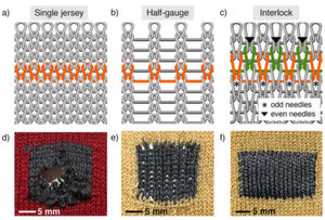 Jede Garnart wurde in drei verschiedene Stoffmuster mit drei verschiedenen Maschenmustern - Single Jersey, Halbmuster und Interlock - gestrickt. Jede Garnart wurde in drei verschiedene Stoffmuster mit drei verschiedenen Maschenmustern - Single Jersey, Halbmuster und Interlock - gestrickt.