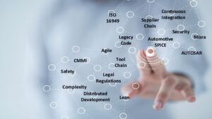 Interdependenzen: Neue Entwicklungsmethoden, Qualitätsanforderungen, Einhaltung von Standards, Projektbedingungen – alle beeinflussen sich im Software Engineering gegenseitig. Interdependenzen: Neue Entwicklungsmethoden, Qualitätsanforderungen, Einhaltung von Standards, Projektbedingungen – alle beeinflussen sich im Software Engineering gegenseitig.
