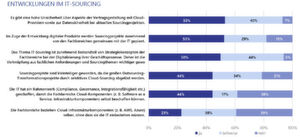 Welche der folgenden Aspekte in Bezug auf Sourcing treffen auf Ihr Unternehmen zu? n = 97 Welche der folgenden Aspekte in Bezug auf Sourcing treffen auf Ihr Unternehmen zu? n = 97